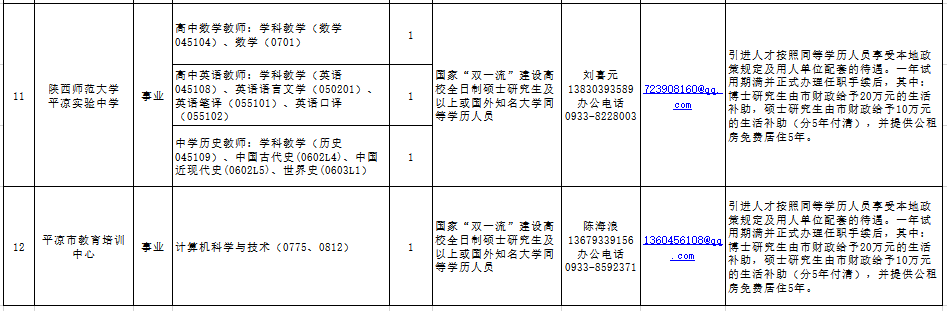 //www.pingliang.gov.cn/xwzx/tzgg/202011/t20201111_867670.html(图4)